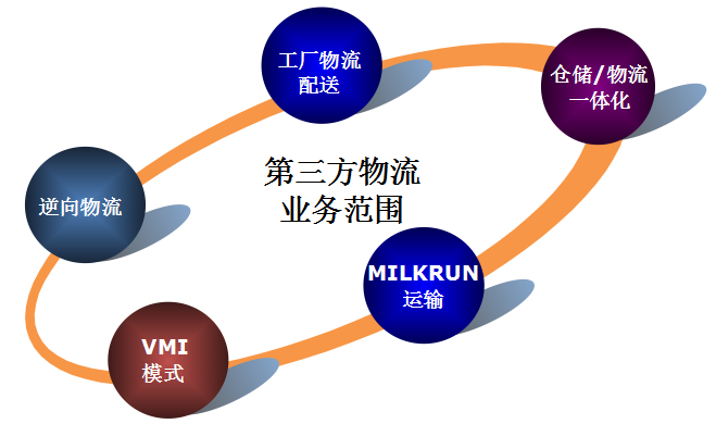 如何选择三方物流与货运保险